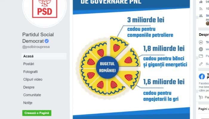 Înainte de moţiune, PSD comentează primele 3 luni ale guvernării PNL: "Împrumuturi de trei ori mai mari, inflaţie şi curs euro în creştere"