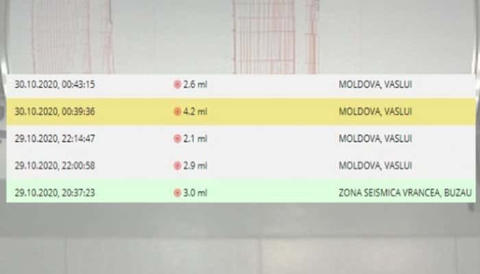 Cinci cutremure în patru ore, joi seară, în România. Cel mai puternic, de 4,2 grade pe Richter, s-a produs la numai 8 km adâncime