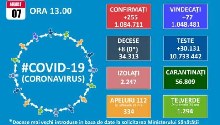 bilant covid decese infectari prahova