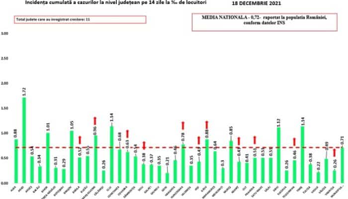 Ministerul Sănătății: În unele județe, numărul total de cazuri va crește în următoarele zile. Vezi explicația