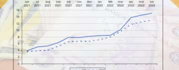 Scumpiri în Prahova. Într-un an, prețul la gaze a crescut cu aproape 90%