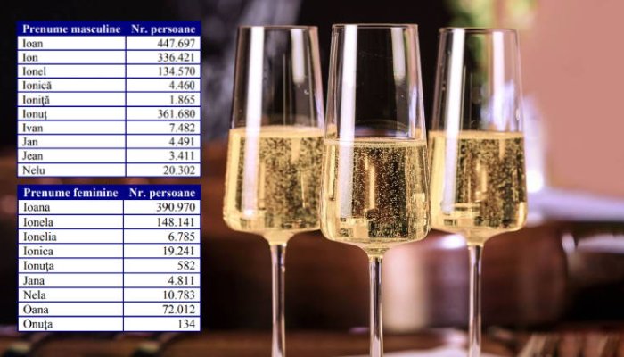Aproape două milioane de români îşi sărbătoresc astăzi onomastica