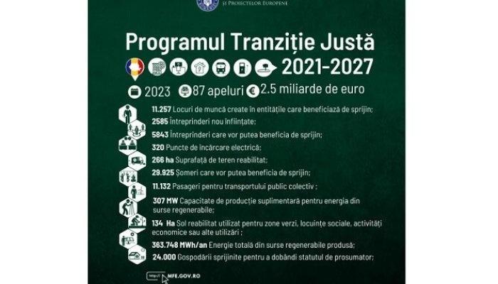 Peste 2,5 miliarde de euro, prin Planul de Tranziție Justă, pentru șase județe în care mulți oameni își vor pierde locurile de muncă