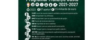 Peste 2,5 miliarde de euro, prin Planul de Tranziție Justă, pentru șase județe în care mulți oameni își vor pierde locurile de muncă