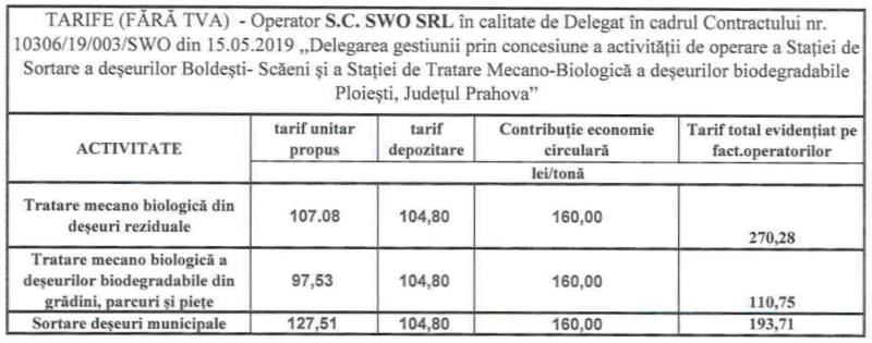 gunoaie ploiesti prahova tarfe swo tratare deseuri
