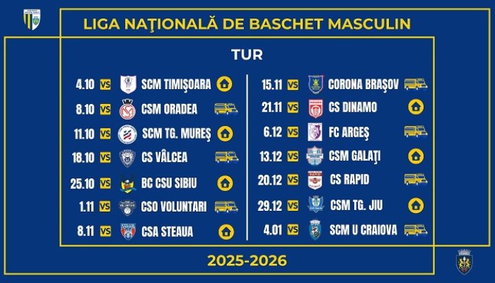 Baschet CSM Petrolul