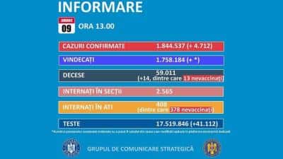 CORONAVIRUS. Peste 4.700 de cazuri noi de COVID-19 în 24 de ore