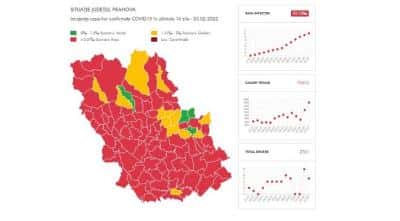 1.620 de cazuri Covid confirmate în 24 de ore, un nou record al pandemiei în județul Prahova. 43% din locurile în spitale, ocupate în prezent